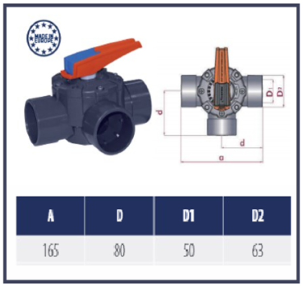 3 - Wegeventil 50/63 mm